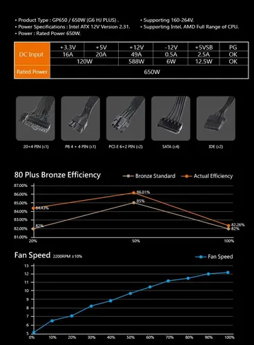 Aigo захранване PSU 650W Bronze - GP650 - image 8