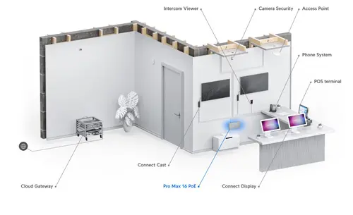 Комутатор Ubiquiti USW-Pro-Max-16-PoE,4x2.5Gb POE++, 12xGb PoE+,2x10G SFP+ - image 3
