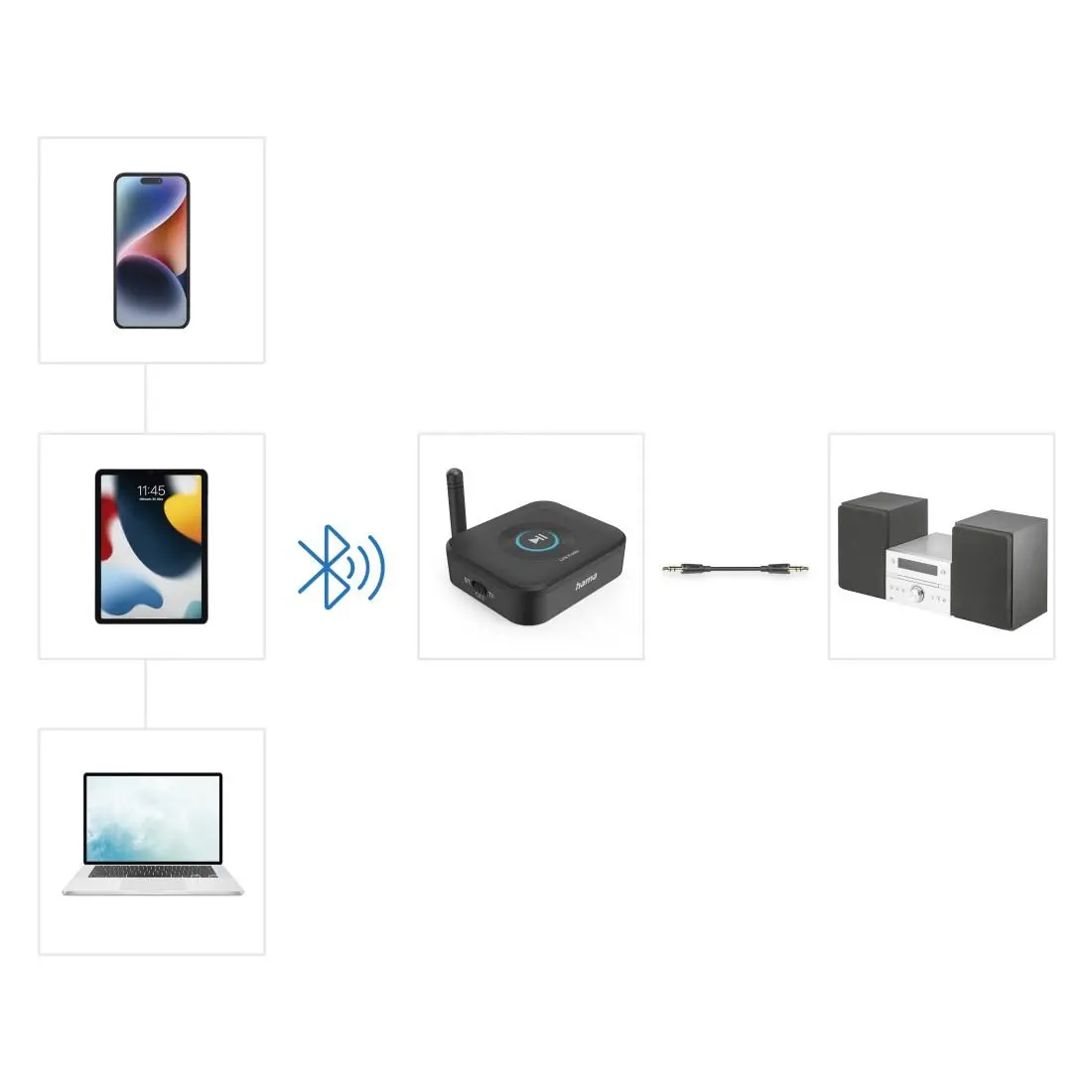 HAMA Блутут адаптер "Link.it solo" Bluetooth, приемник, модернизиране на Bluetooth към HiFi - image 6
