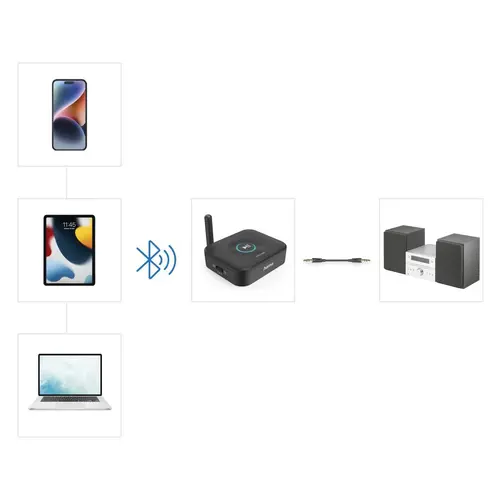 HAMA Αντάπτορας Bluetooth "Link.it solo" Bluetooth, δέκτης, αναβάθμιση Bluetooth σε HiFi - 7