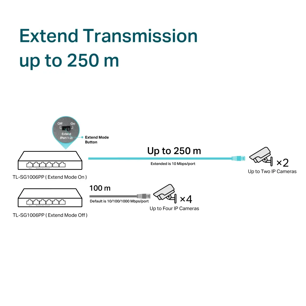 Комутатор TP-LINK TL-SG1006PP, 6-порта Gigabit , 3 x PoE+ и 1 x PoE++, метален - image 4