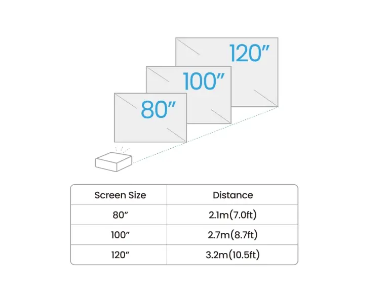 Мултимедиен проектор, BenQ GV50 Laser Portable Projector, 1080p (1920x1080), 100K:1, 500 ANSI Lumens, 1.2X, Auto Keystone, HDMI (ARC 5.1 channel), USB-C (w/DP PD), USB, BT 5.0, 2x4W Speakers + 10W Woofer, Google TV, SmartRemote App, WiFi, 2.1kg, White - image 6