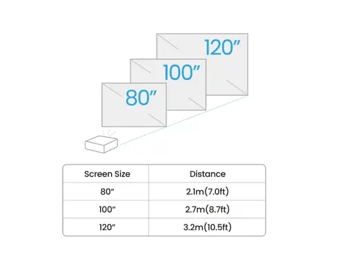 Мултимедиен проектор, BenQ GV50 Laser Portable Projector, 1080p (1920x1080), 100K:1, 500 ANSI Lumens, 1.2X, Auto Keystone, HDMI (ARC 5.1 channel), USB-C (w/DP PD), USB, BT 5.0,  2x4W Speakers + 10W Woofer, Google TV, SmartRemote App, WiFi, 2.1kg, White - image 6