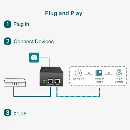 PoE Инжектор TP-Link POE170S, IEEE 802.3af/at/bt, 2xGbE ports, 60W - image 3