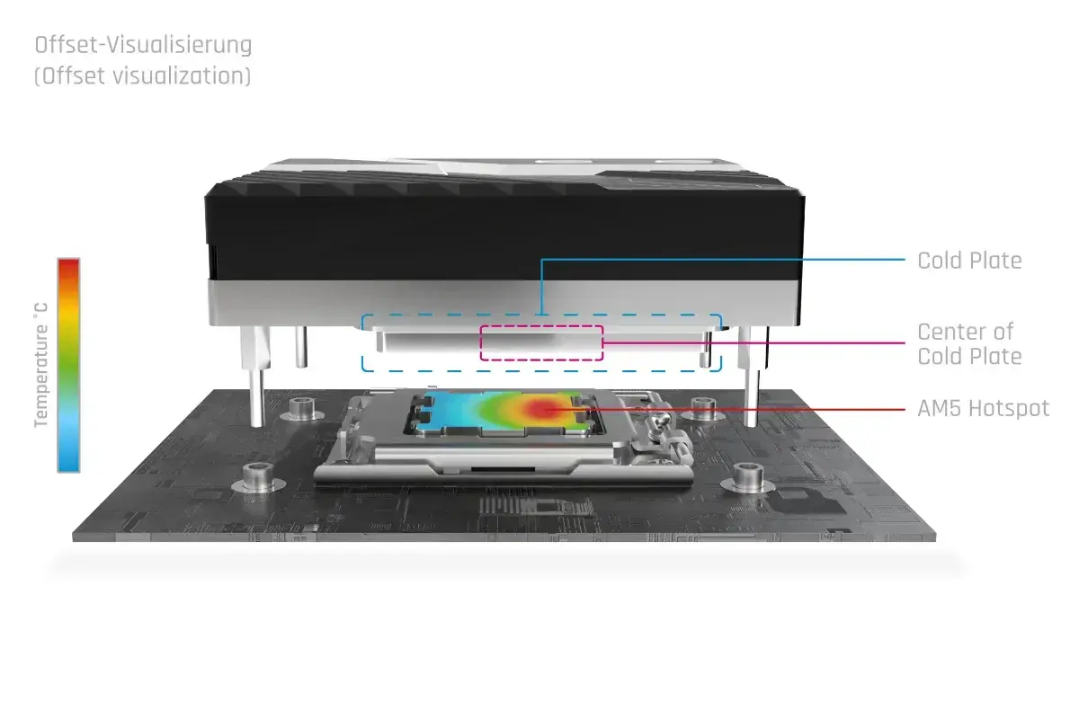 Bloc de apă pentru CPU Alphacool Apex 1 pentru AM5