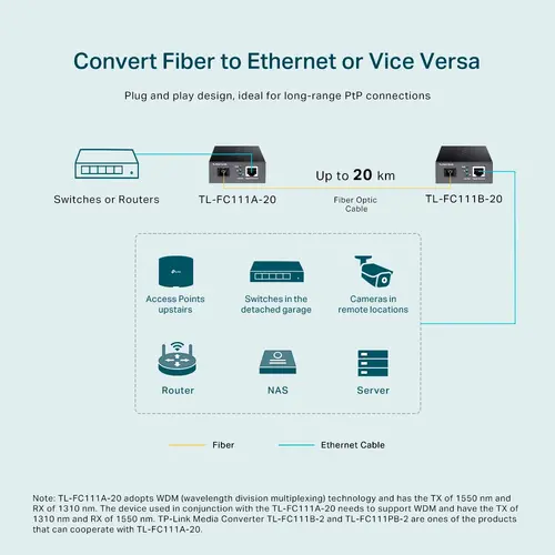 Конвертор TP-LINK FC111A-20, 10/100Mbps RJ45 към 100Mbps SM SC влакно, 20км - image 3