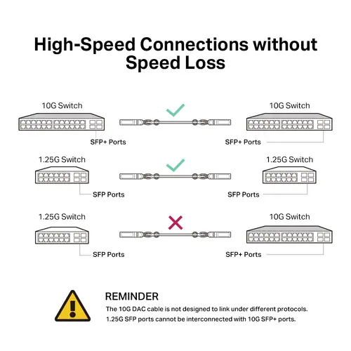 Кабел Tp-link SM5220-1M, Direct Attach 10 Gbps, SFP+, 1m - image 3