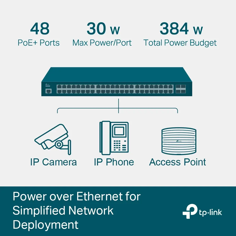 Комутатор TP-LINK SG3452P, 48-port GbE PoE+ порта, 4 SFP slots, L2+ - image 3