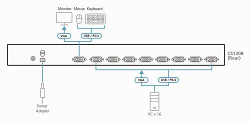 KVM Суич ATEN CS1308, 8-Port, PS/2-USB, VGA - image 3