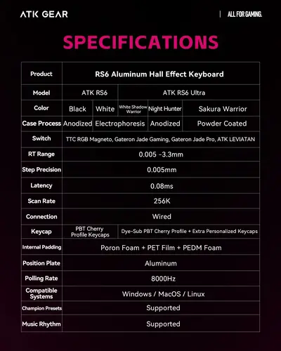 ATK професионална геймърска механична клавиатура Professional Gaming Mechanical Keyboard RS6 Ultra - 8K, TTC RGB Magneto [Linear] - Sakura Warrior - image 4