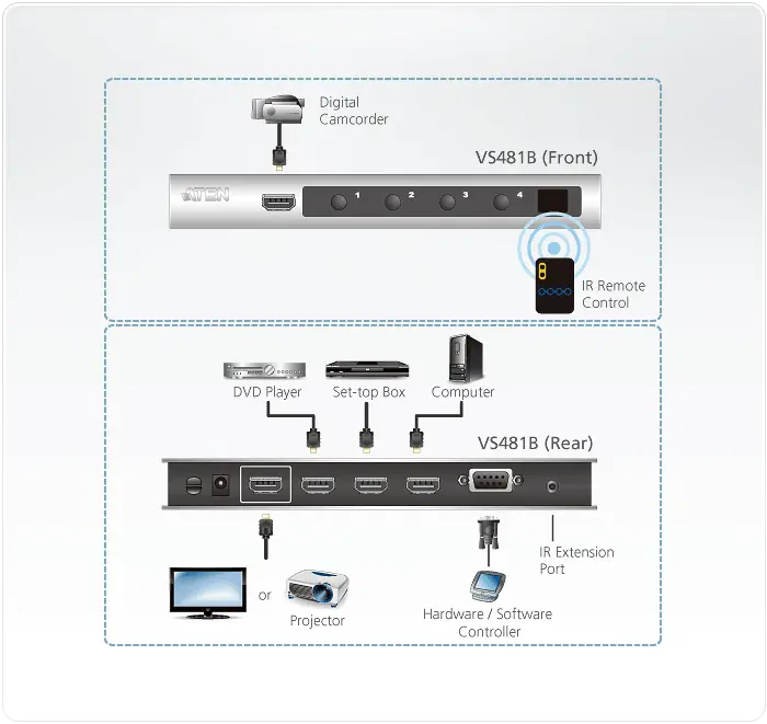 Διακόπτης HDMI ATEN VS481B, 4 θυρών 4K - image 3