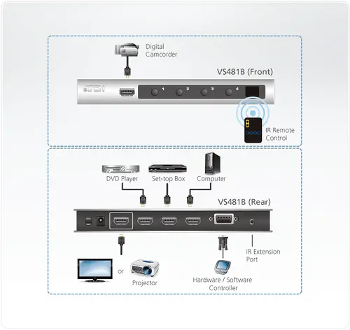 HDMI превключвател ATEN VS481B, 4-портов 4K - image 3