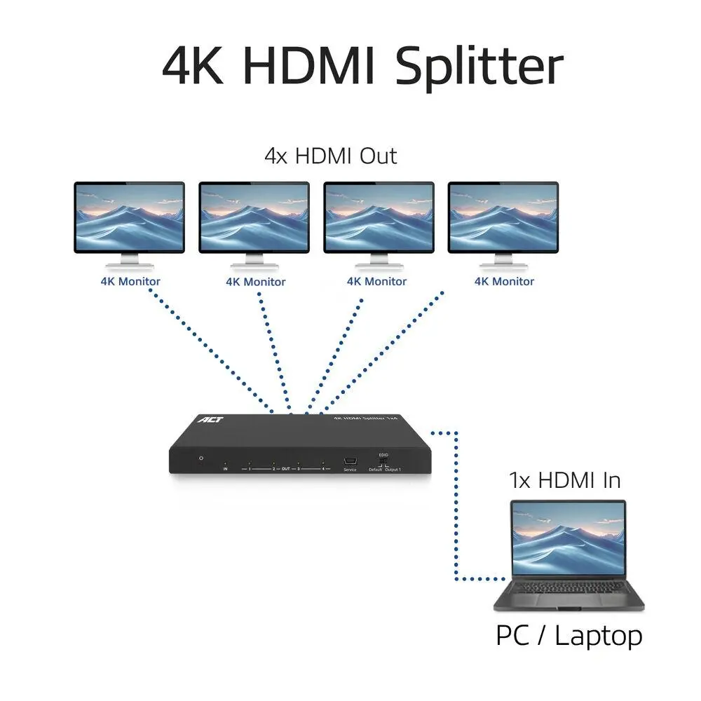 ACT HDMI Сплитер AC7832 4К HDMI сплитер, 1 вход.4 HDMI изхода - image 4