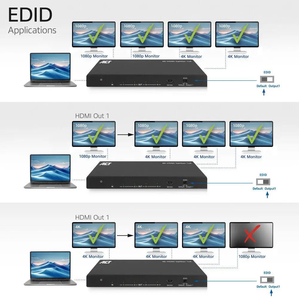 ACT HDMI Сплитер AC7832 4К HDMI сплитер, 1 вход.4 HDMI изхода - image 5