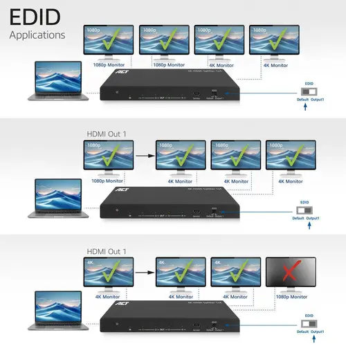 ACT HDMI Сплитер AC7832 4К HDMI сплитер, 1 вход.4 HDMI изхода - image 5