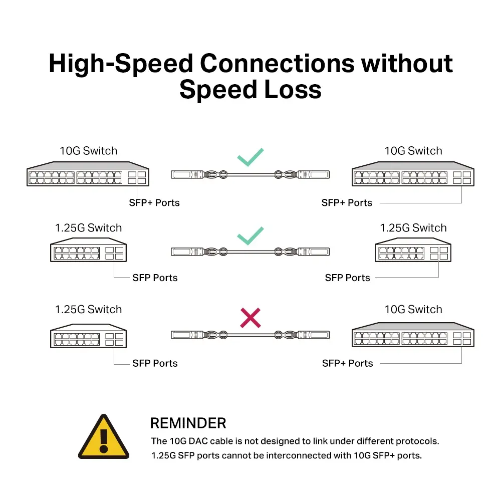 Кабел Tp-link SM5220-3M, Direct Attach 10 Gbps, SFP+, 3m - image 4