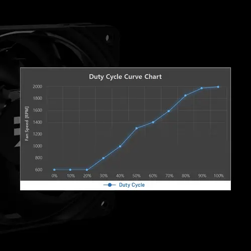Zalman охлаждане за процесор CPU Cooler CNPS9X PERFORMA PLUS BLACK LGA1851/AM5 - image 14