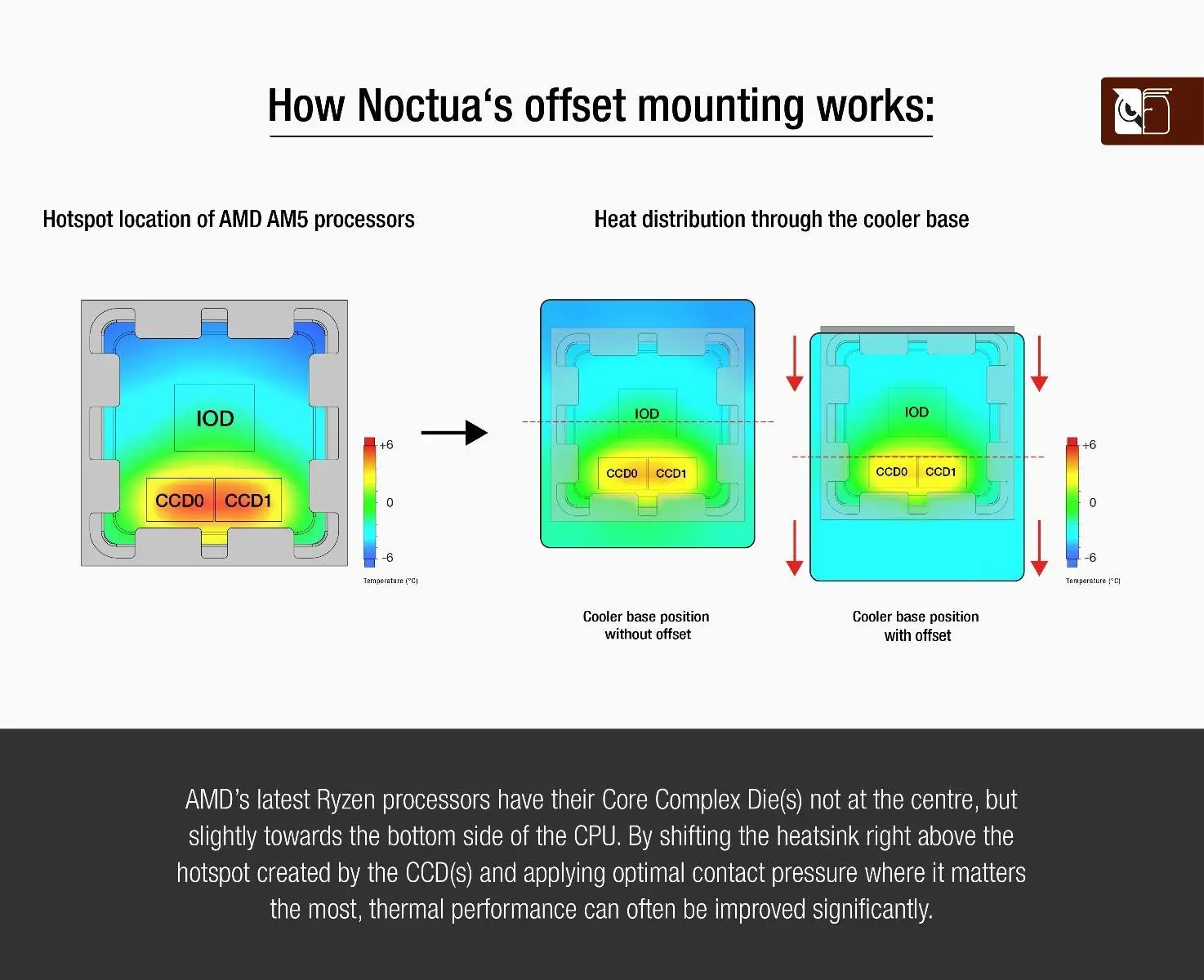 Noctua Kit de montaj - NM-AMB12 chromax.black - AM4/AM5 - image 3