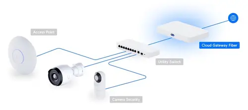 Защитна стена Ubiquiti UCG-Fiber, UnFi, 2x10G SFP+, 4x2.5GbE, 1x10G RJ45 Wan - image 9