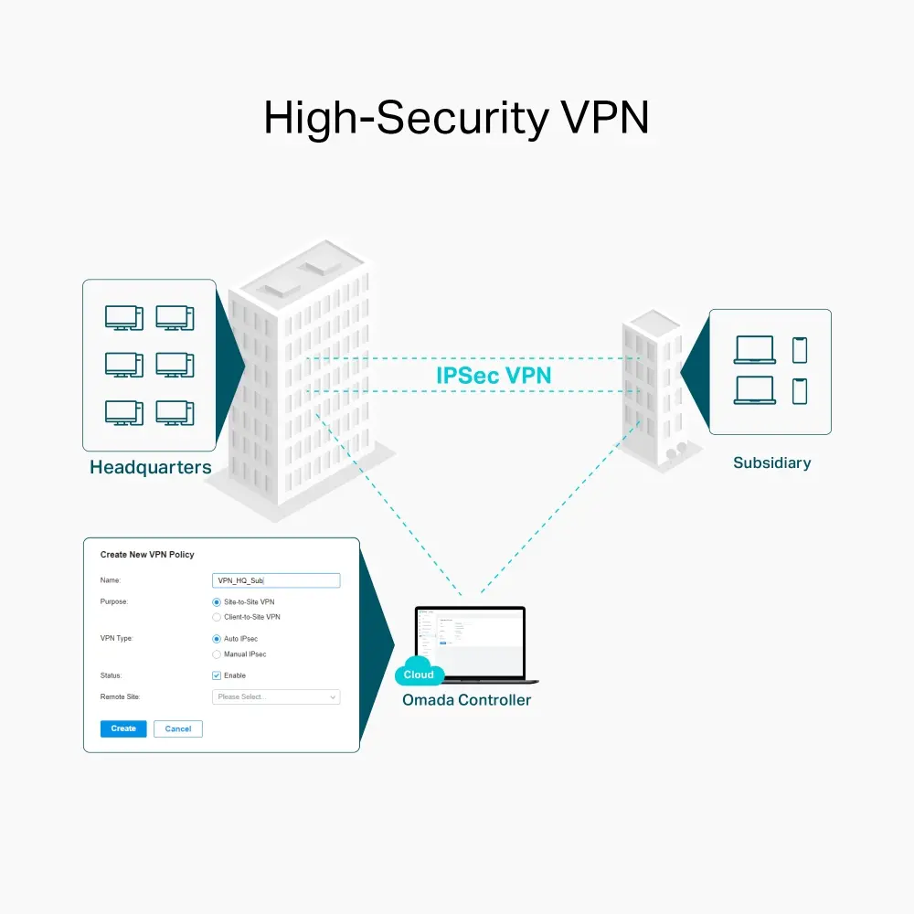 Безжичен Рутер TP-Link ER605W, AC1200 WiFi Gateway, 5xGbE/3WAN,Omada - image 5