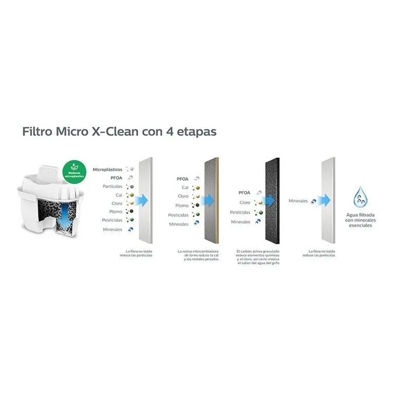 ФИЛТРИРАЩА КАНА ЗА 2.6л.ВОДА С ТАЙМЕР + 3бр. ФИЛТЪРА AWP2933WHT PHILIPS - БЯЛА - image 4