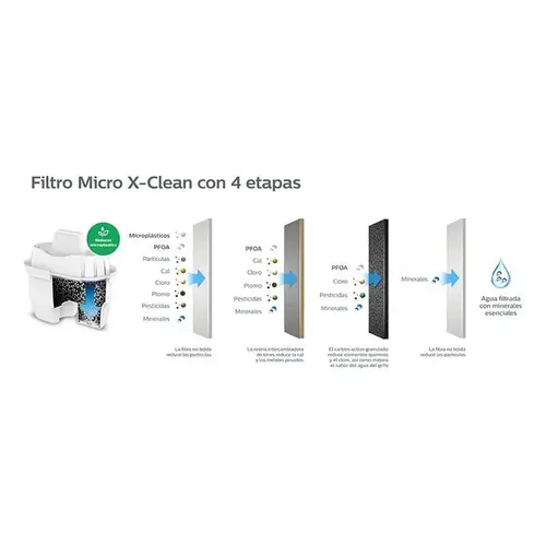 CANĂ CU FILTRU PENTRU 2.6l DE APĂ CU TEMPORIZATOR + 3 FILTRE AWP2933WHT PHILIPS - ALBĂ - 5