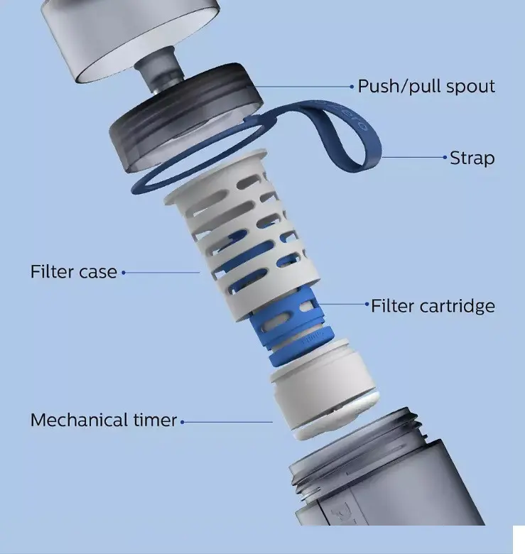 Sticlă cu filtru Go Zero, PHILIPS - albastru - image 2