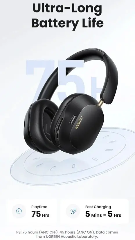 BLUETOOTH СЛУШАЛКИ,ANC,HP203 Max5c UGREEN - image 4