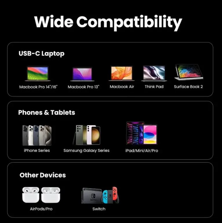 УНИВЕРСАЛНО ЗАРЯДНО УСТРОЙСТВО X755 220V 2xUSB-C 1xUSB A GaN 65W UGREEN - image 6