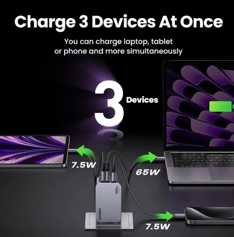 УНИВЕРСАЛНО ЗАРЯДНО УСТРОЙСТВО X757 220V 2xUSB-C 1xUSB A GaN 100W UGREEN - image 3