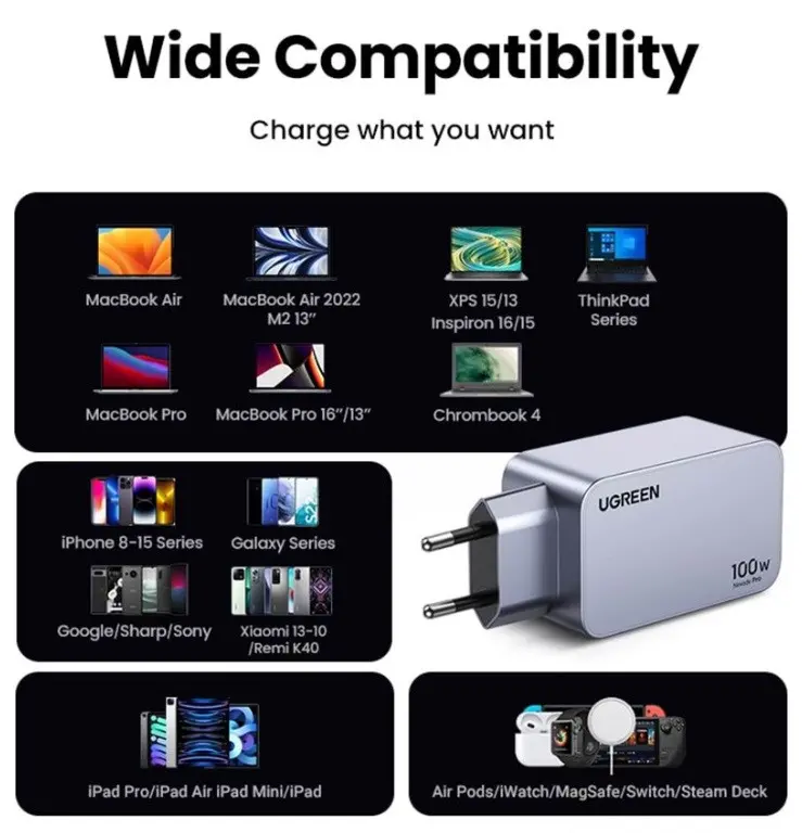УНИВЕРСАЛНО ЗАРЯДНО УСТРОЙСТВО X757 220V 2xUSB-C 1xUSB A GaN 100W UGREEN - image 4