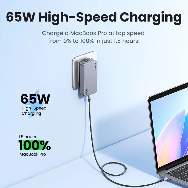 ЗАРЯДНО УСТРОЙСТВО 220V 2xUSB-C,1xUSB A,65W,USlim X753 UGREEN - image 1