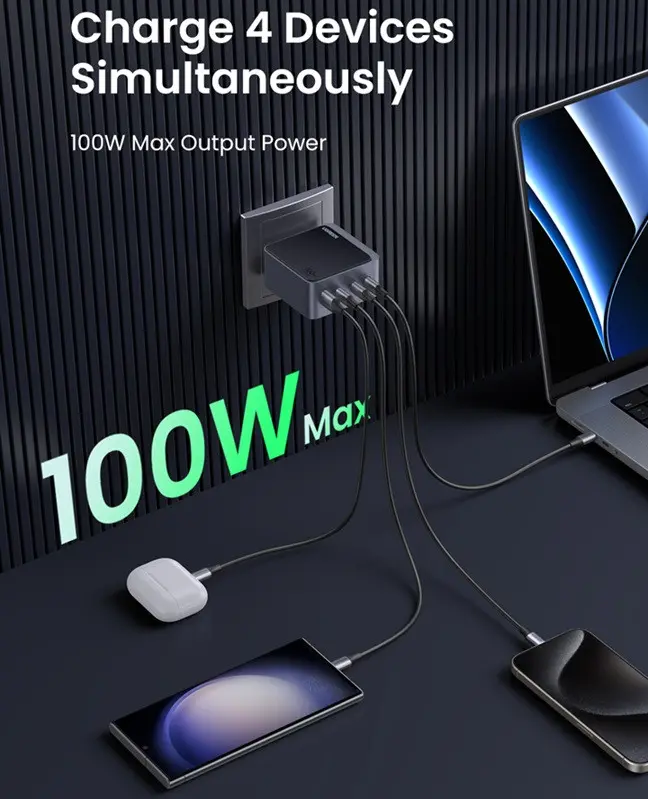 ЗАРЯДНО 220V 3xUSB-C,1xUSB A,GaN,100W, X565 UGREEN - image 3