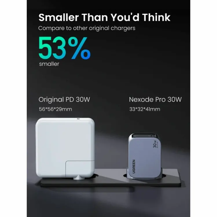 ЗАРЯДНО УСТРОЙСТВО X703 220V 1xUSB-C GaN 30W Nexode Pro UGREEN - image 2