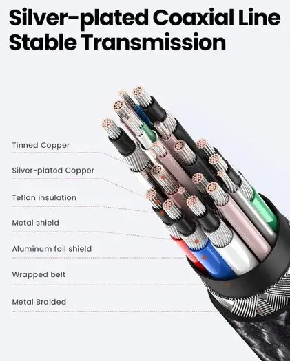 ПЛЕТЕН КАБЕЛ USB-C/USB-C 3.2 Gen2 5А US355 UGREEN - image 7