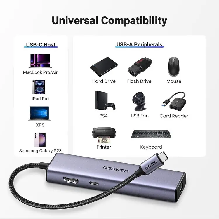 МУЛТИФУНКЦИОНАЛЕН АДАПТЕР 6in1 HDMI/USB/RJ45+PD CM512 UGREEN - image 6