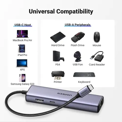 МУЛТИФУНКЦИОНАЛЕН АДАПТЕР 6in1 HDMI/USB/RJ45+PD CM512 UGREEN - image 6