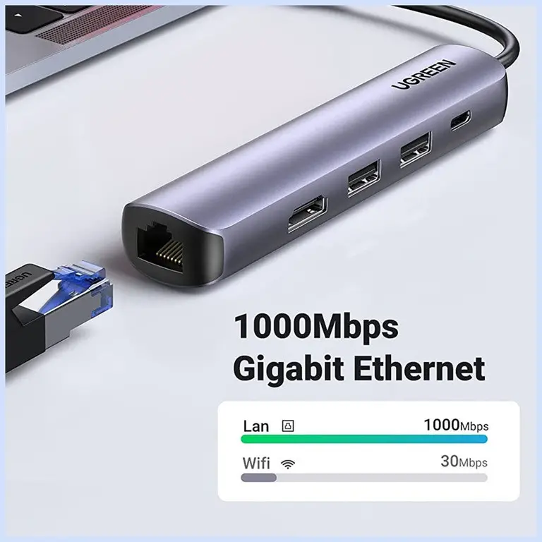 МУЛТИФУНКЦИОНАЛЕН АДАПТЕР 5in1 HDMI 4K-60Hz/RJ45 CM418 UGREEN - image 2