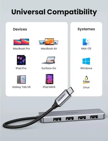 ХЪБ 4xUSB3.0 A,1xUSB-C,INPUT USB-C CМ219 UGREEN - image 1