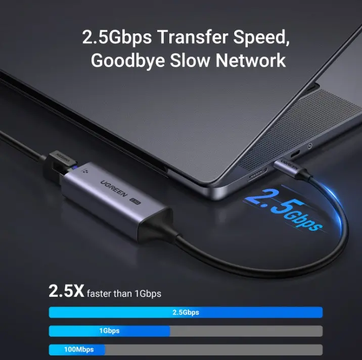 ИНТЕРНЕТ АДАПТЕР USB-A/RJ45, 2.5G CM648 UGREEN - image 1