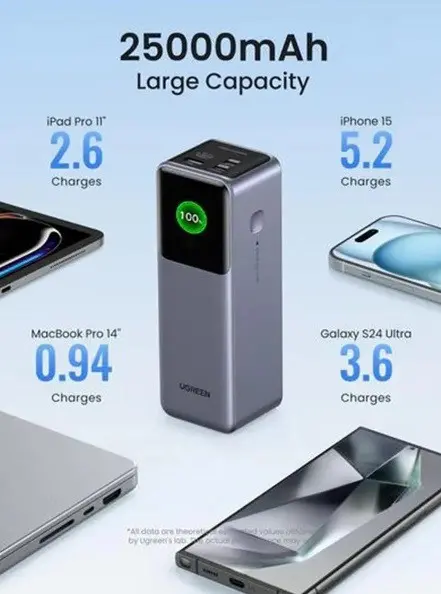 POWER BANK 25 000mAh, 200W PB722 UGREEN - СИВ - image 2