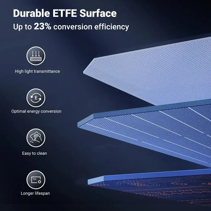 СОЛАРЕН ПАНЕЛ ЗА ЗАРЕЖДАЩИ СТАНЦИИ SC100 SOLAR PANEL 100W, 5.5A UGREEN - image 2