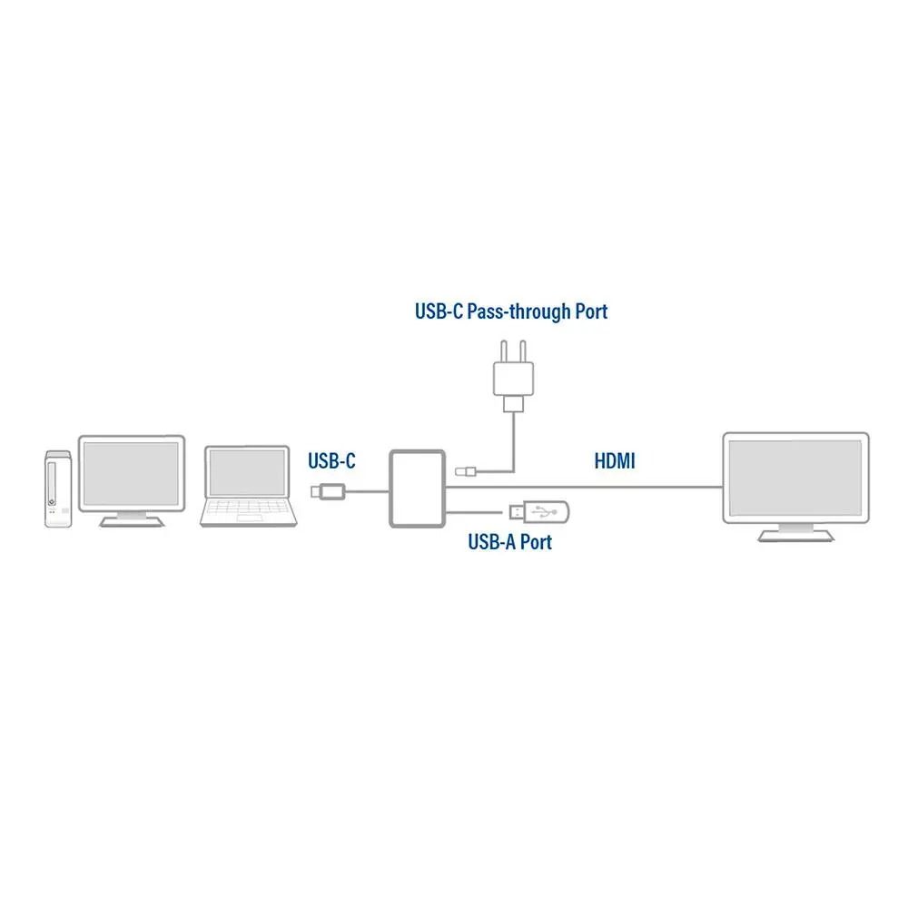 ACT Адаптер USB-C към HDMI 4K - image 2