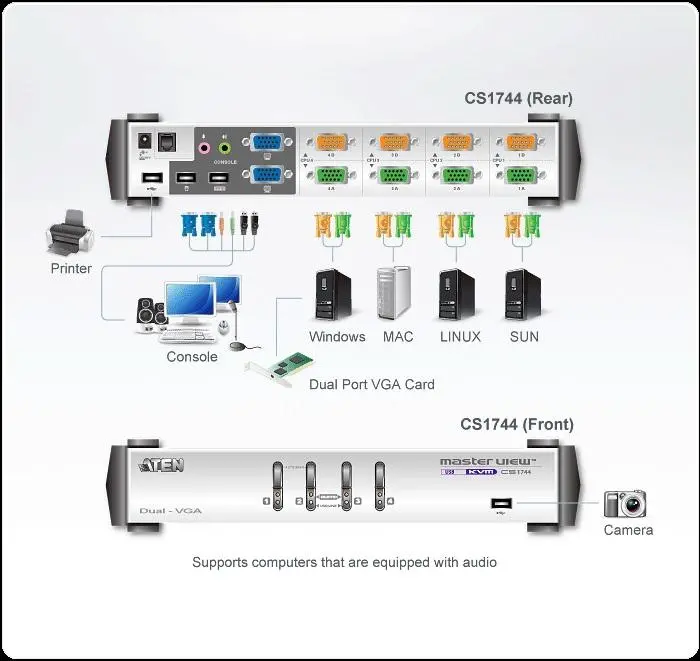 KVMP превключвател, ATEN CS1744C-AT, 4-портов - image 3