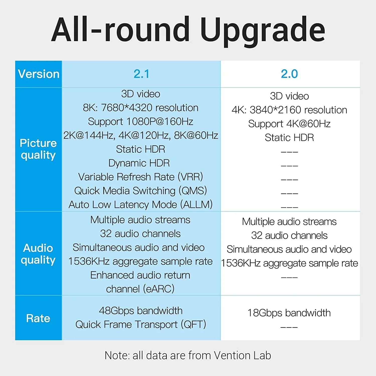 Vention Кабел HDMI v2.1 M / M 1m  - 8K Dolby Vision HDR - AANBF - image 7