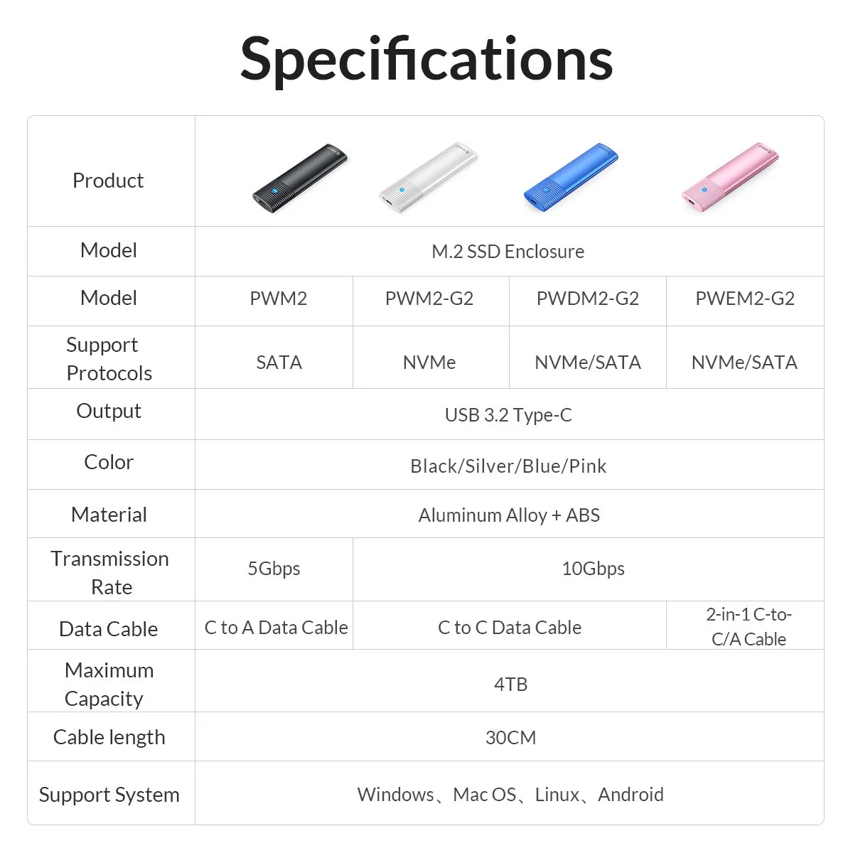 Orico външна кутия за диск Storage - Case - M.2 NGFF SATA M/B key Pink - PWM2 - image 10