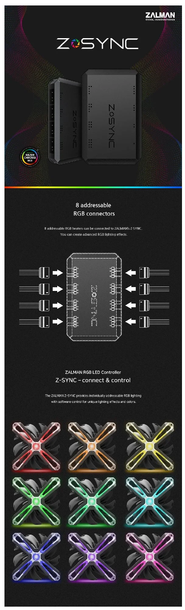 Zalman контролер за вентилатори RGB Fan Hub 8ch aRGB - Z-SYNC - image 4