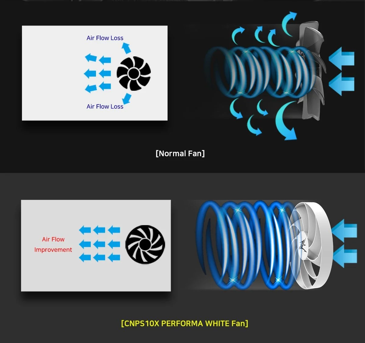 Zalman охладител за процесор CPU Cooler CNPS10X PERFORMA WHITE - image 13