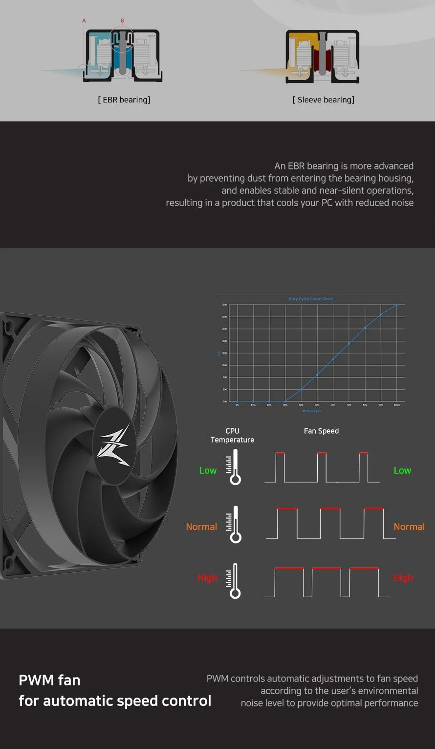 Zalman охладител за процесор CPU Cooler CNPS10X PERFORMA BLACK - image 11