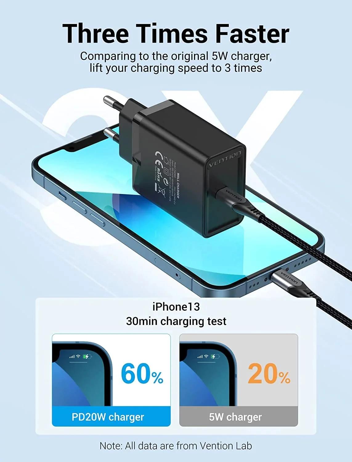 Vention бързо зарядно Fast Charger Wall - QC4.0, PD3.0 Type-C, 20W Black - FADB0 - image 5